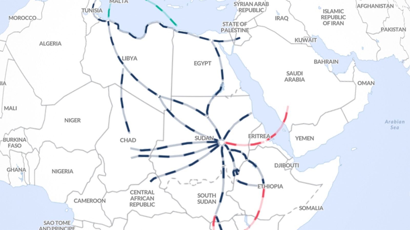 Onward movements from Sudan