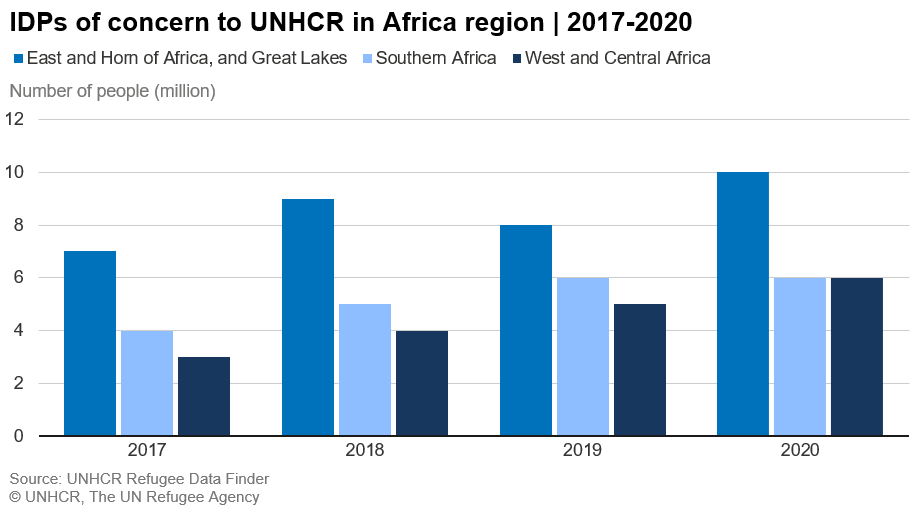 UNHCR Chart templates thumbnail 8
