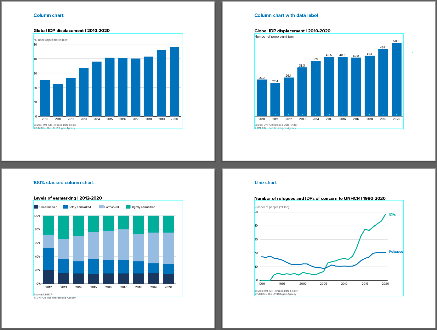 UNHCR Dataviz Platform - Ease the creation of charts and graphics