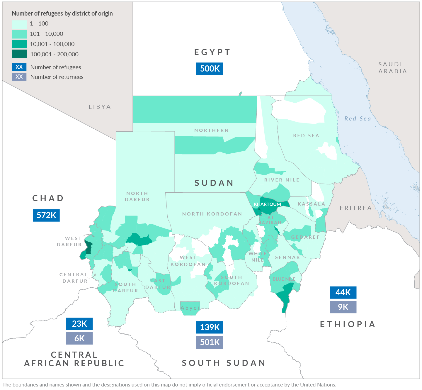 Refugee population - by origin and destination