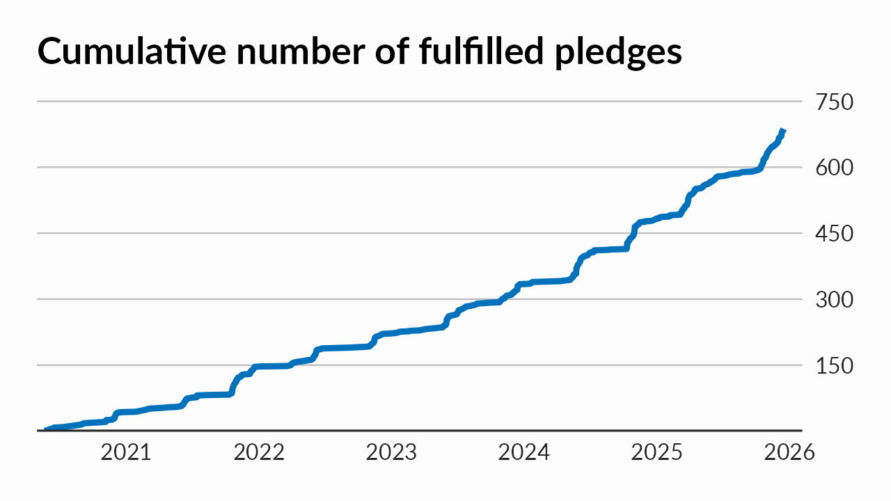 A brief history of the Global Compact on Refugees in four graphs thumbnail