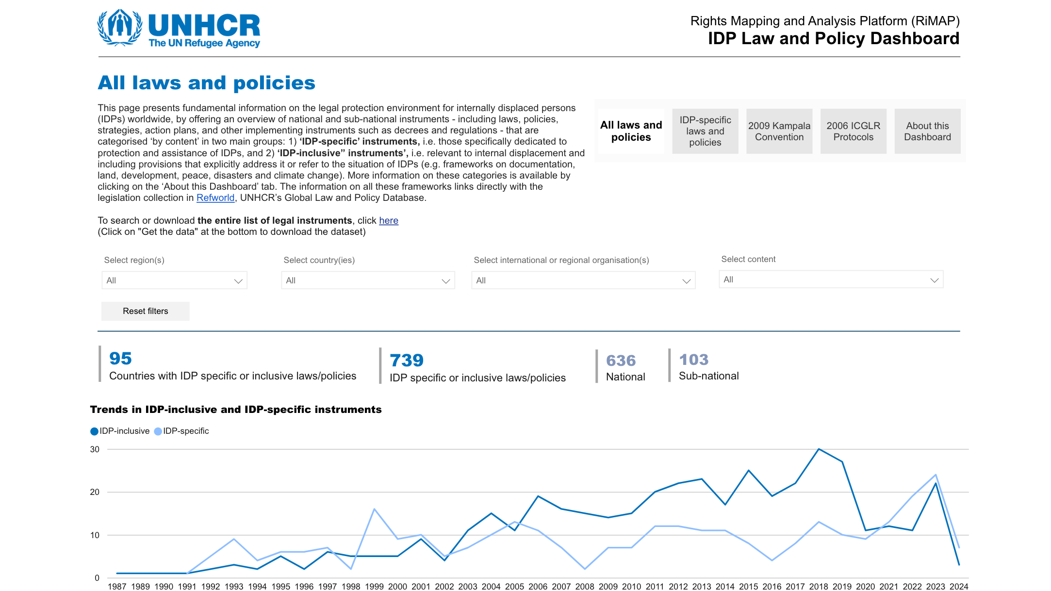 The IDP Law and Policy Dashboard thumbnail