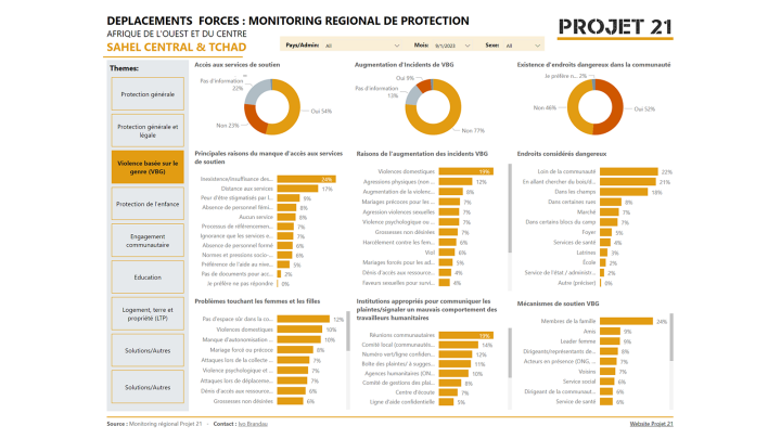 Projet 21: Monitoring de protection thumbnail