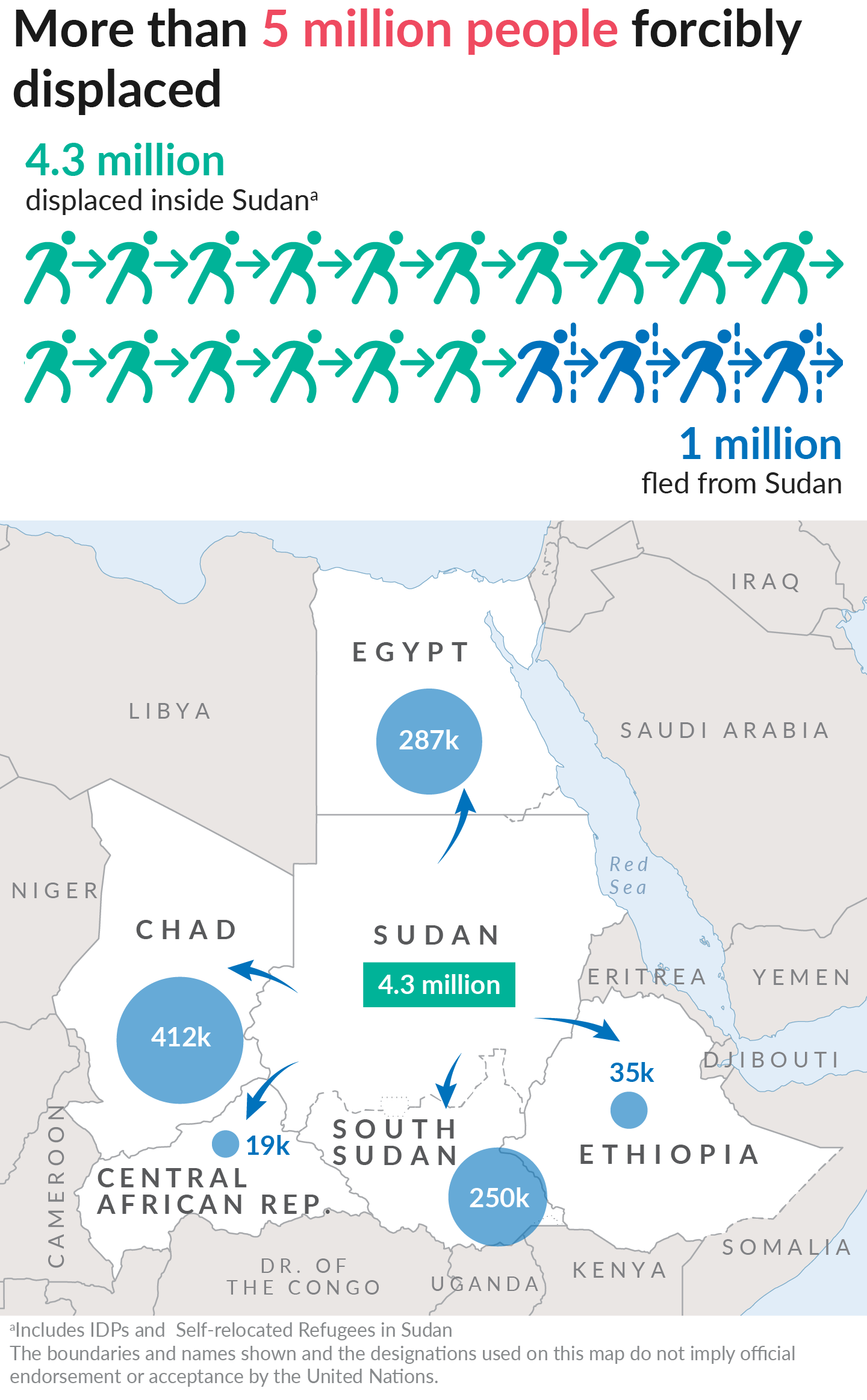 Map representing Sudan and its neighboring countries with the number of people that fled.